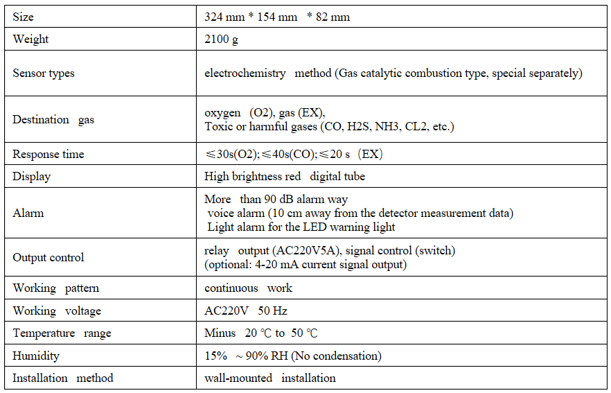 Environmental Industries Fixed NH3 Gas Alarming Detector For Gas Leak Sensor Wholesale Gas De China