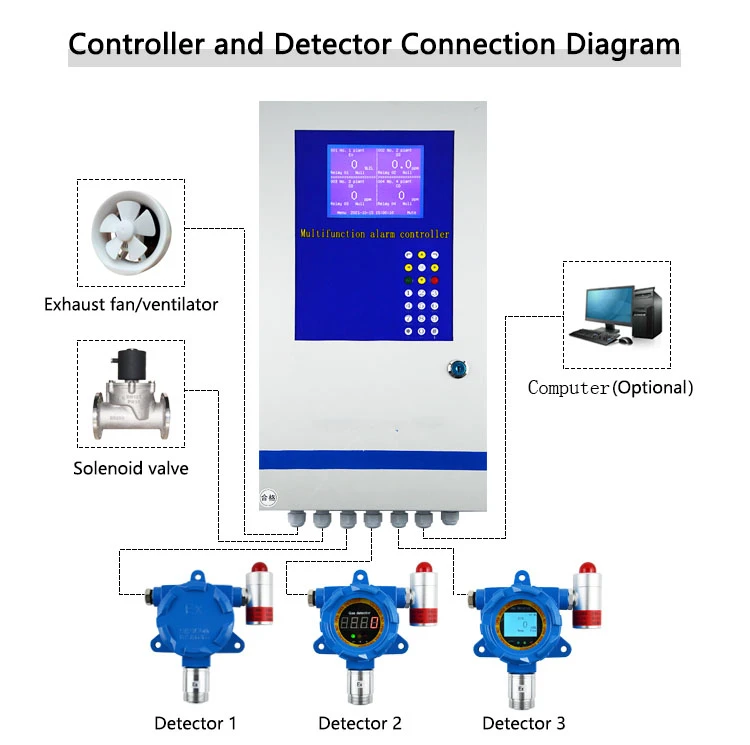 cheap gas detector cheap gas detector